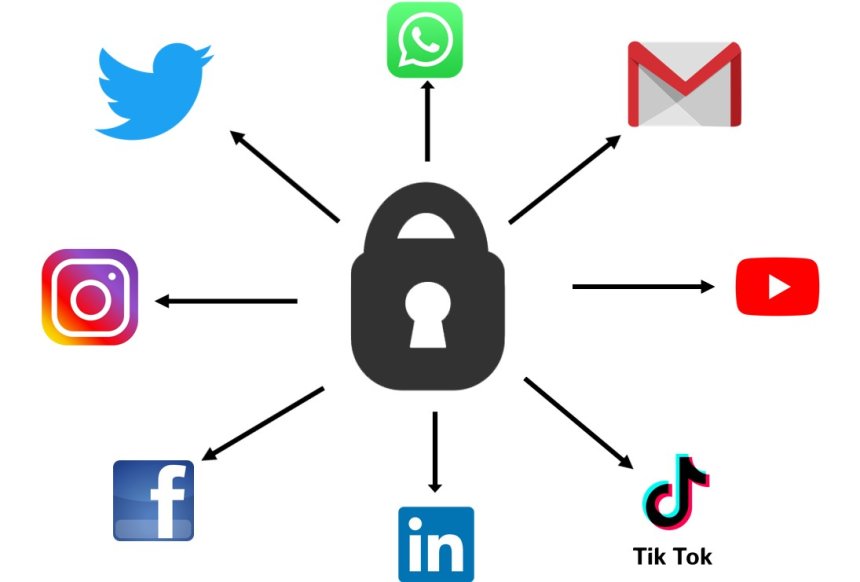 🔒 Privacy Settings You Should Check on Your Social Media Accounts