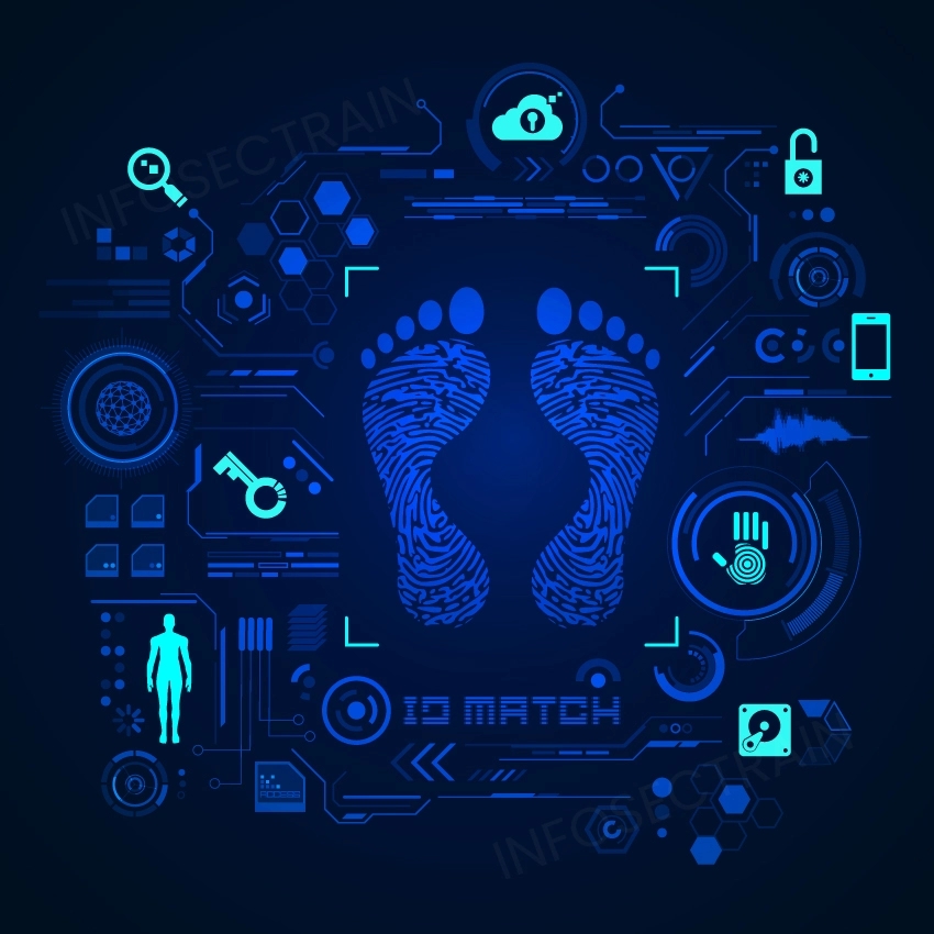 How to Control Your Digital Footprint