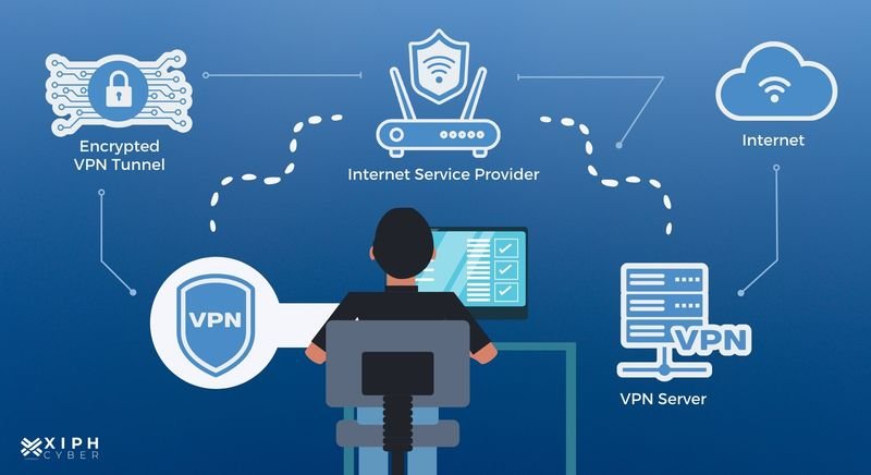 Using VPN when browsing?