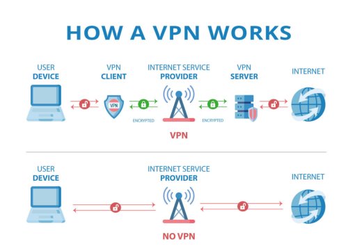🔐 Why You Need a VPN in 2025: The Ultimate Guide to Online Privacy and Protection