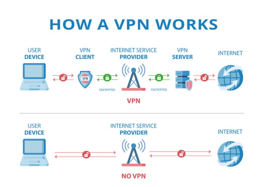 🔐 Why You Need a VPN in 2025: The Ultimate Guide to Online Privacy and Protection